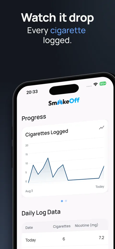 Premium template, screen 2: “Watch it drop” over a Smoke Off screen