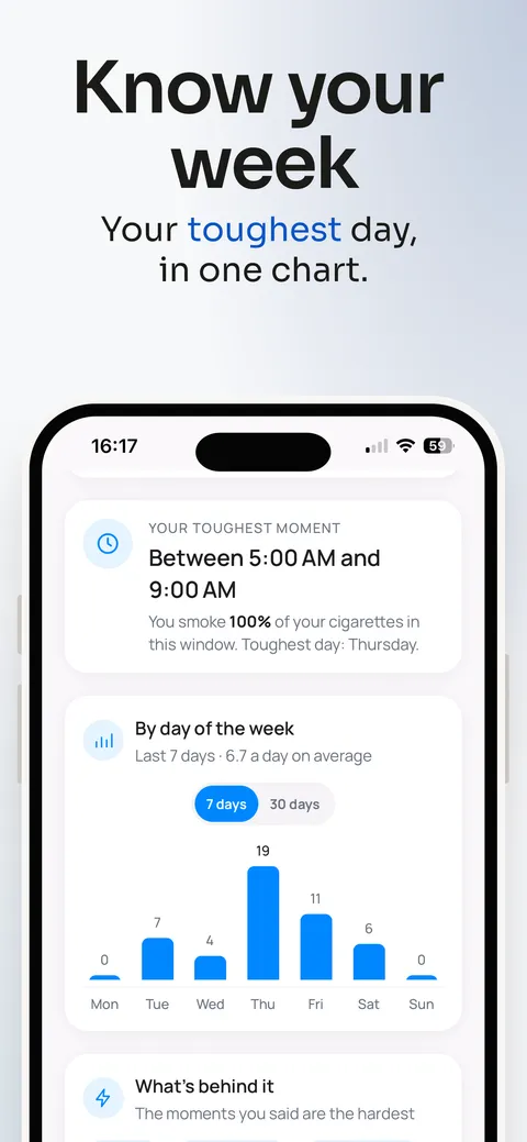 Study template, screen 3: “Know your week” over a Smoke Off screen