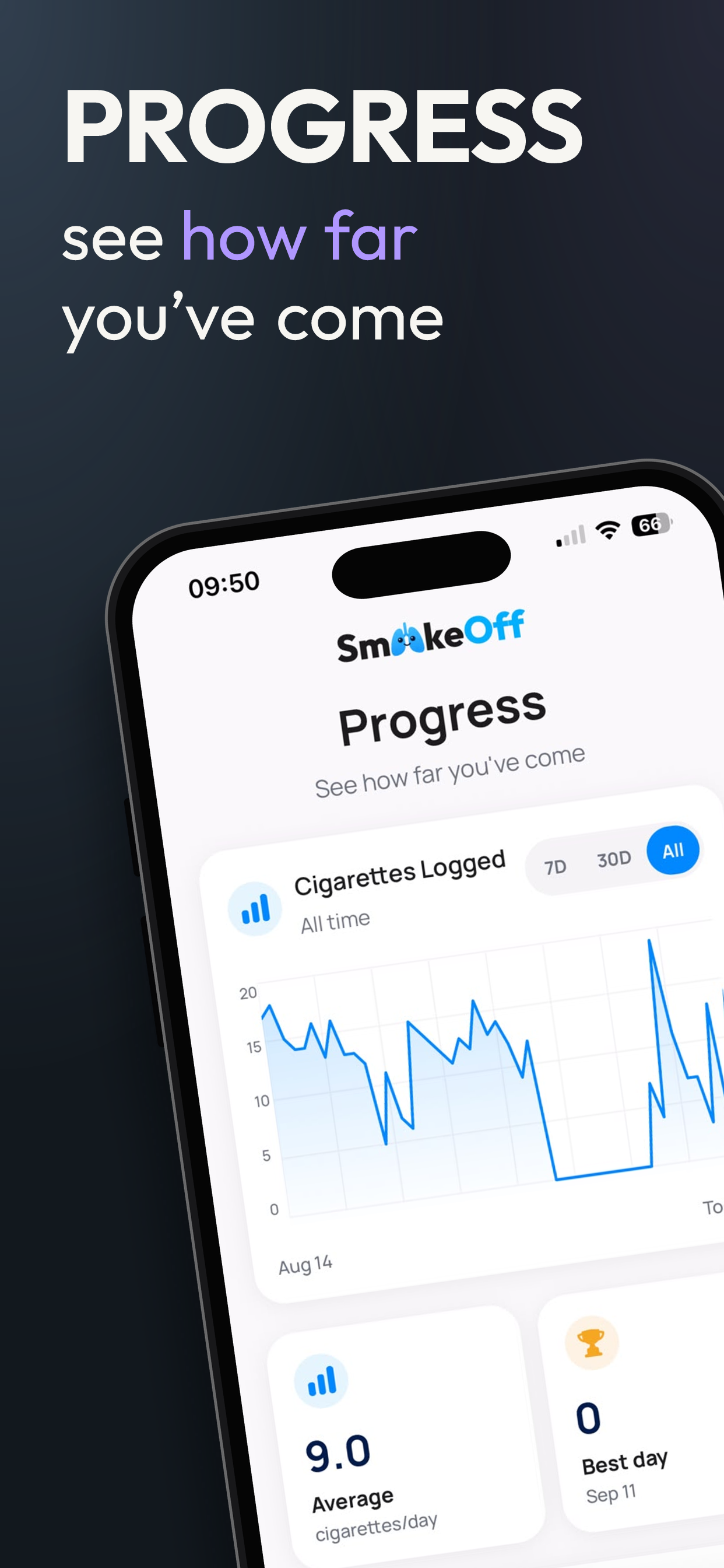 SmokeOff App Store screenshot: progress