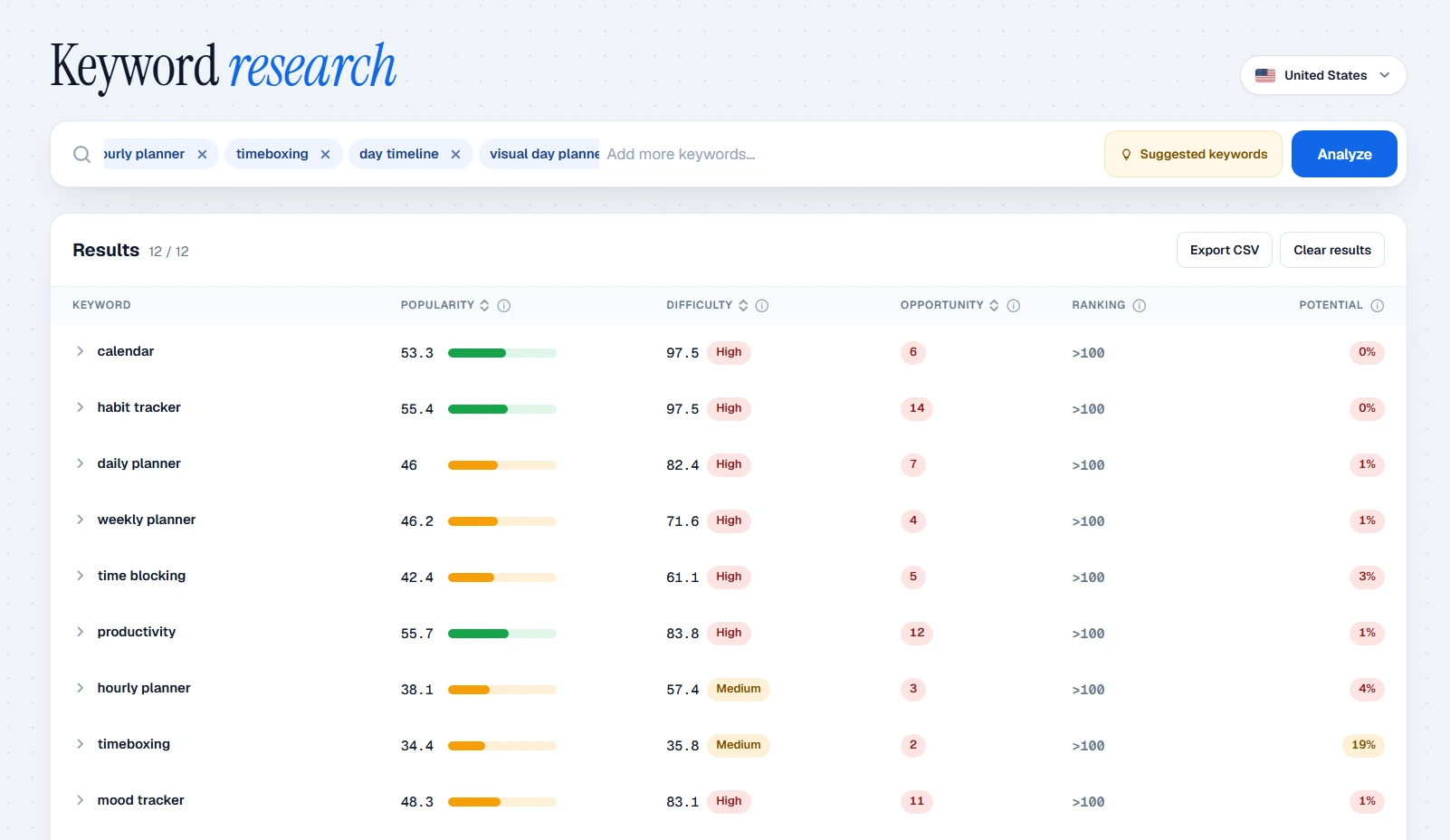 Keyword research results with popularity, difficulty, opportunity, ranking, and potential for a US app listing